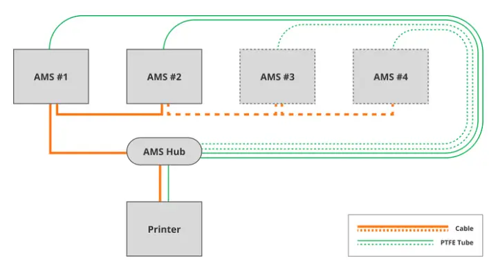 AMS HUB2.webp